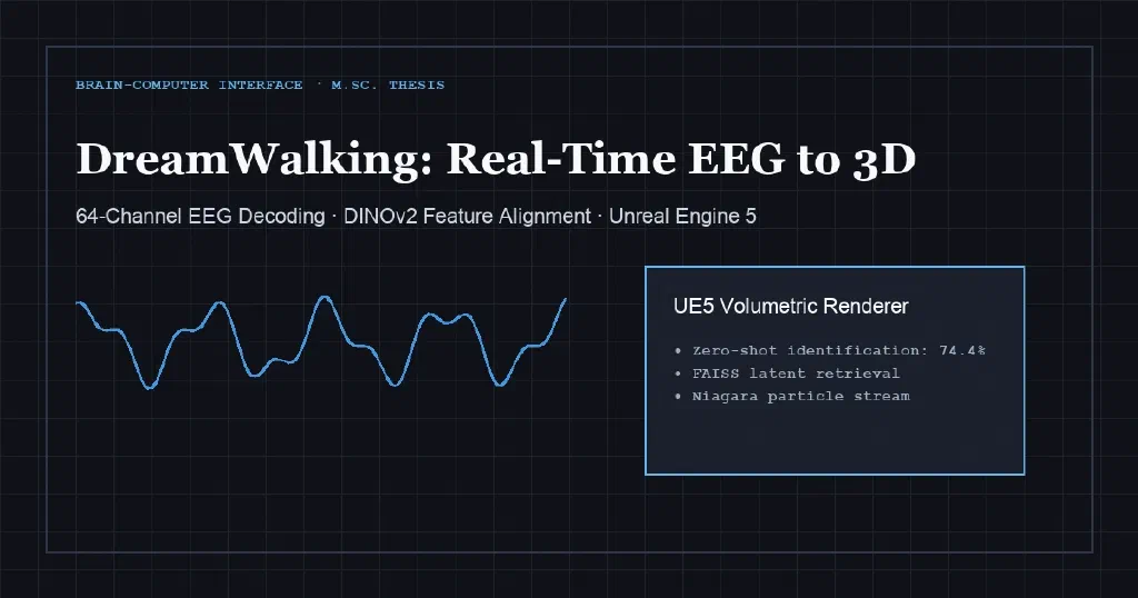 Interface screenshot from DreamWalking: Real-Time EEG to 3D