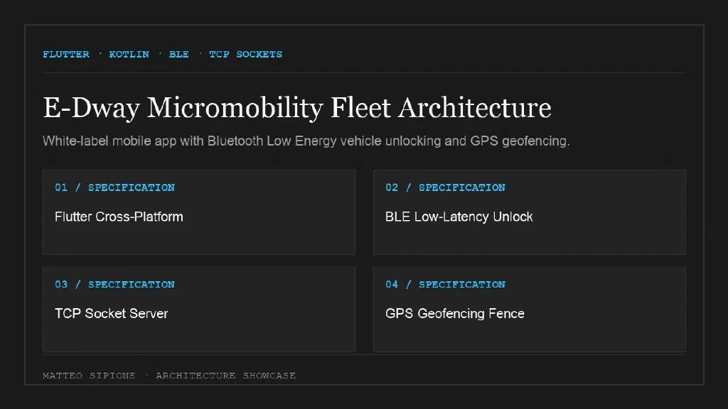 Interface screenshot from E-Dway: Micromobility App Infrastructure