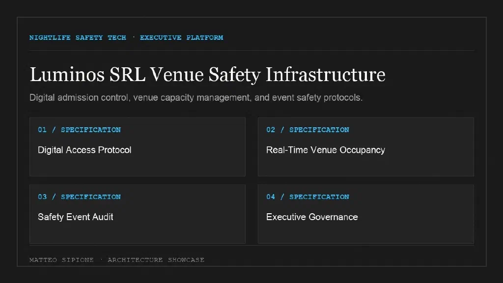 Interface screenshot from Luminos SRL: Nightlife Safety Tech